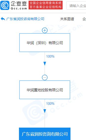 华润置地百亿咨询公司启航 信息技术服务赋能智慧城市建设新篇章