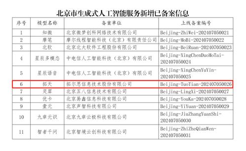 拓尔思拓天大模型通过备案，引领信息技术咨询服务新突破